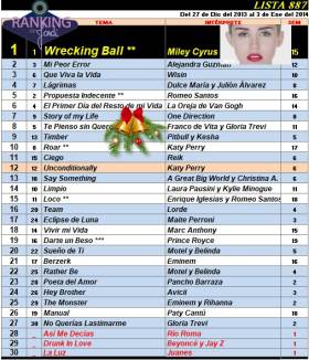 Ranking 887 de 2013